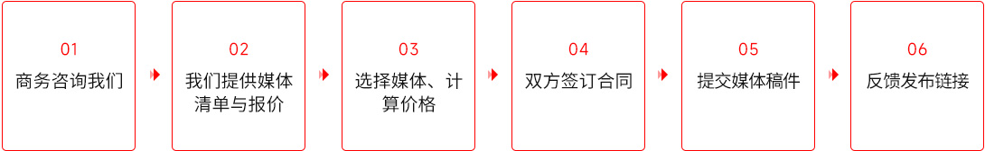软文营销-新闻发稿-稿件发布流程.jpg